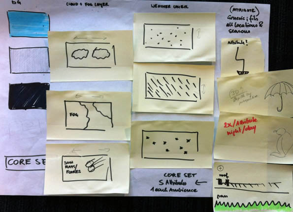 Concept of final homepage, done with post-it notes.