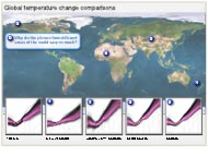 Country comparison graph