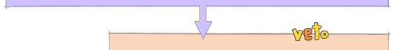 veto