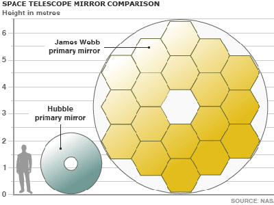 نمودار از ناسا