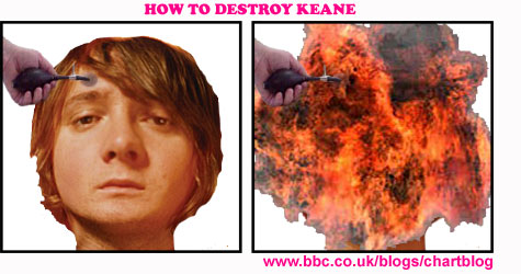 How To Destroy Keane