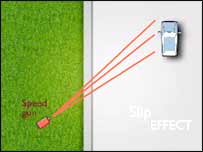 diagram showing the slip effect