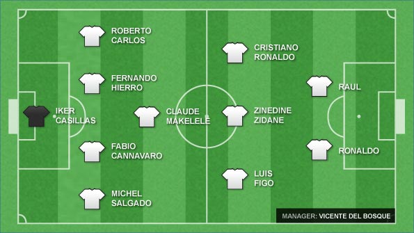 The author's best Real Madrid XI from 2000-present