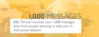 BBC Persian receives over 1,000 messages daily from people wanting to take part in interactive debates