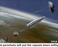 Artist's impression of the parachute deployment