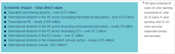 British Council figures on the economic impact of international students in UK