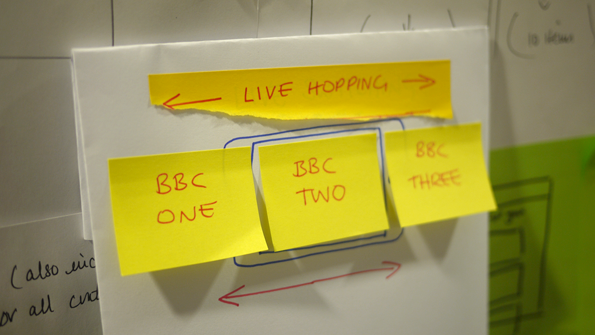 hand-drawn sticky notes with channels to the left and right of the screen