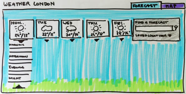 Sketched London forecast page.