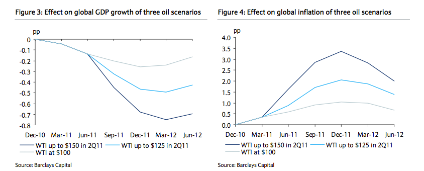 inflationscenarios