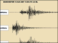 A graph of the quake: PIC BGS 