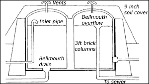Local Service Reservoirs Diagram