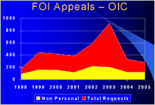 foi_oic_chart226.png