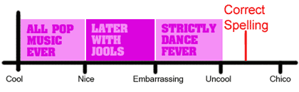 Spelling graph