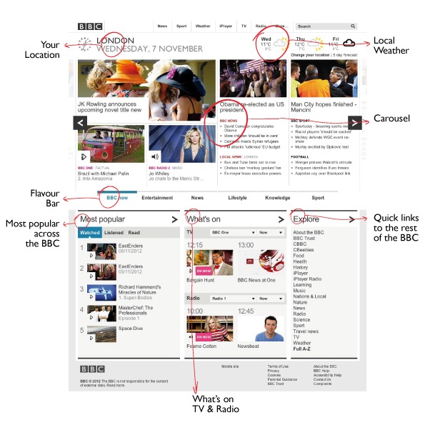 Changes to BBC Homepage carousel high-lighted