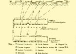 Diagram detailing battle plans for trench to trench attack from SS143 - 'Instructions for the training of platoons for offensive action', 1917