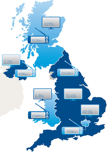 Network TV Programming spend by region