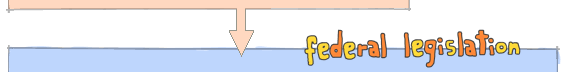 federal legislation