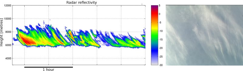 Copernicus cloud radar looking at a cirrus cloud