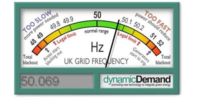 National Grid gauge
