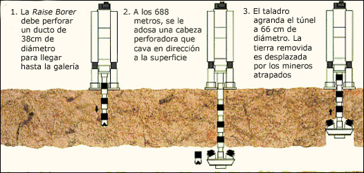 Perforadora