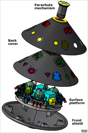 The capsule will hit the top of the Martian atmosphere at 5.7km/s