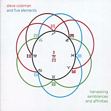 Review of Harvesting Semblances and Affinities Review of Harvesting Semblances and Affinities