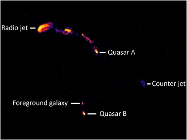Diagram showing double image of quasar and jet of matter.