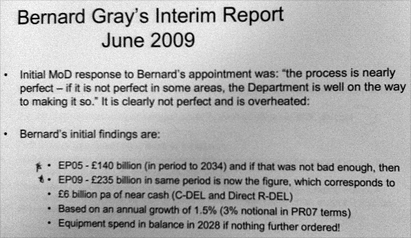 slide from Gray report