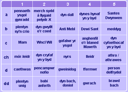 Gwella eich portreadau