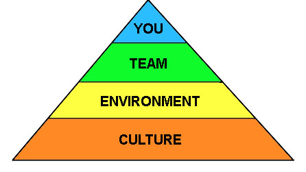 Dr Chell's pyramid structure