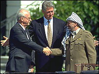 رابن عرفات اور کلنٹن