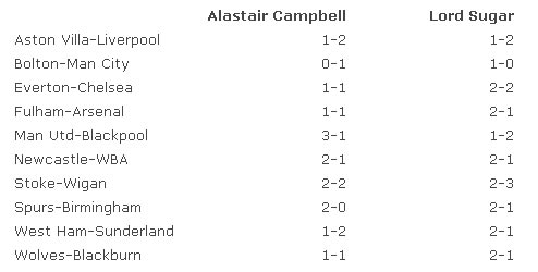 Football score predictions by Alastair Campbell and Lord Sugar