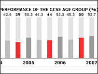 School league tables screenshot