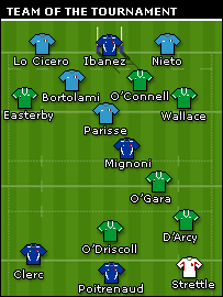 Team of the Tournament