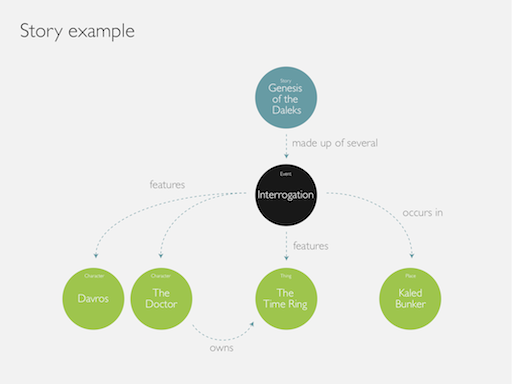 Mythology Data Example