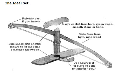 bow_drill.jpg