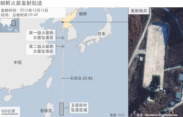 朝鮮火箭發射軌跡