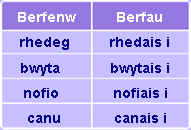 Beth yw dyddiadur