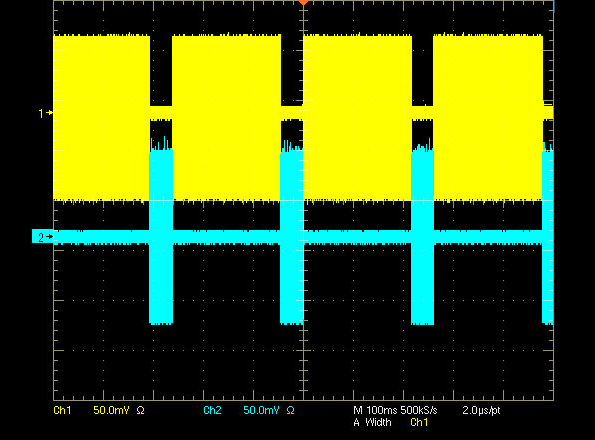 Graph of interlocking blue and yellow waveforms.