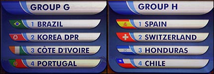 Integrantes de los grupos G y H del Mundial de Sudáfrica 2010