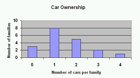 Car ownership