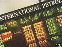 Petrol fiyatları endeksi