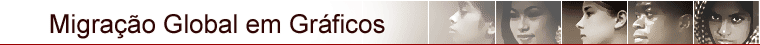 BBC Brasil | Especial | O Mundo Sem Fronteiras