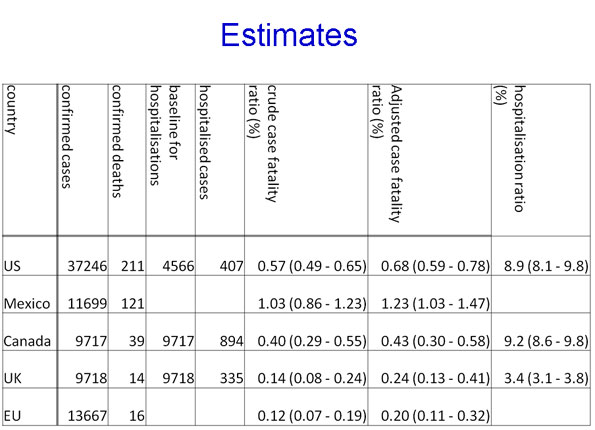 Swine flu estimate figures from Imperial College London