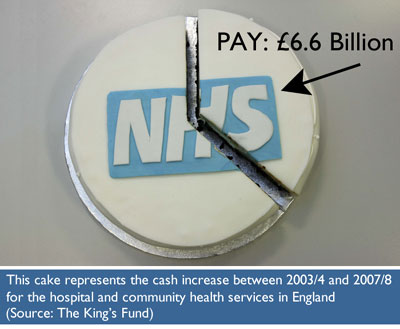 NHS Pie Chart II