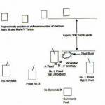 November 02, 19 42 - The Photograph is of a sketch showing how Gunner Arthur Ward survived the Battle of El Alamein.