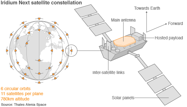 Iridium Next satellite