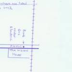 (This is a rough drawing to give an idea of where events took place.)