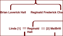 'Family Tree' activity