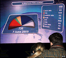 A couple watching results board outside European Parliament, Brussels